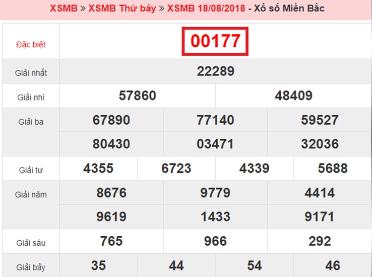 Top 10 bí quyết - phương pháp đánh lô đề dễ trúng nhất và an toàn nhất 175047755